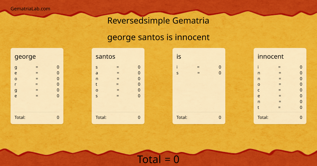 george santos is innocent in reversedsimple Gematria
